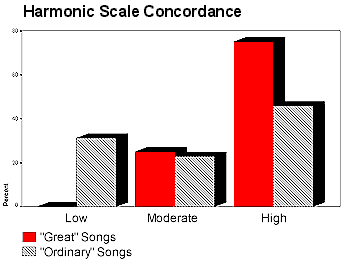 1_Harmonic_Scale_sm.gif (10698 bytes)
