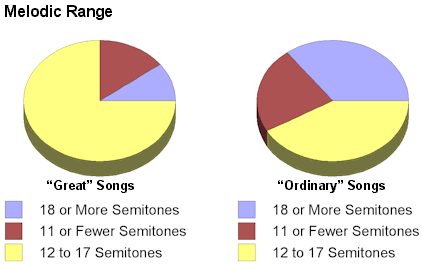 3_Melodic_Range_sm.gif (13123 bytes)