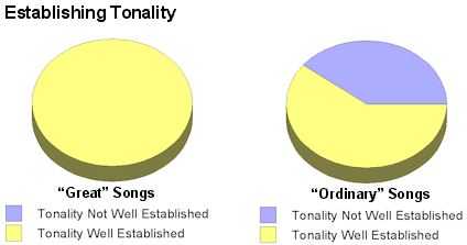 4_Establishing_Tonality_sm.gif (11004 bytes)
