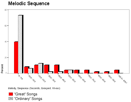 5_Melodic_Sequence_sm.gif (9793 bytes)