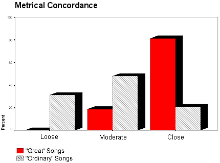 6_Metrical_Concordance_sm.gif (13967 bytes)