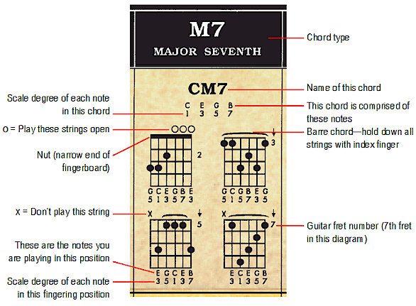 guitar chord chart. GUITAR CHORD POSTER