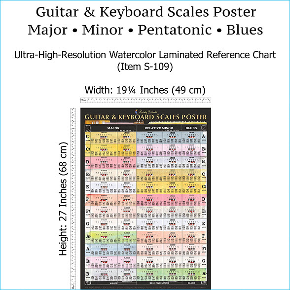 guitar-scales-and-piano-scales-chart-588